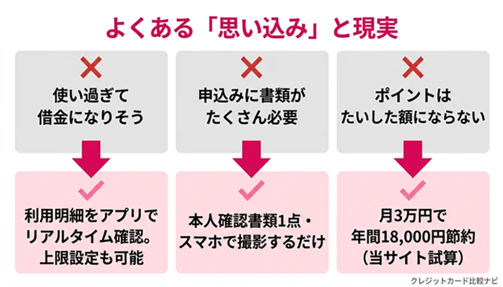 クレジットカードの思い込み