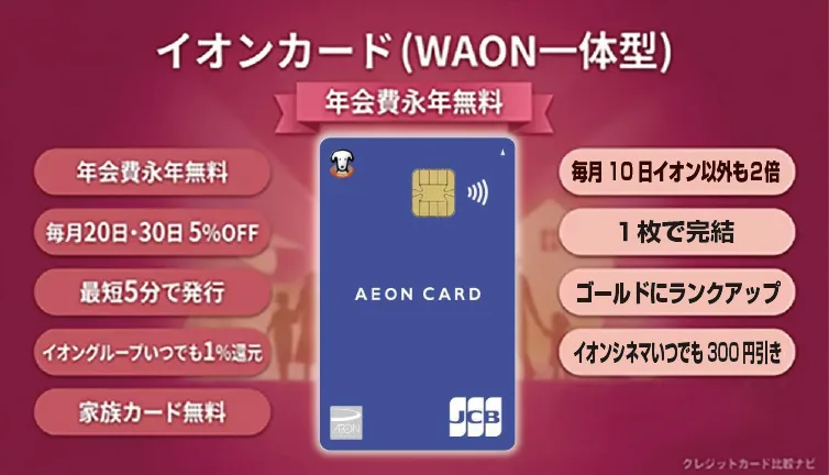 イオンカード（WAON一体型）