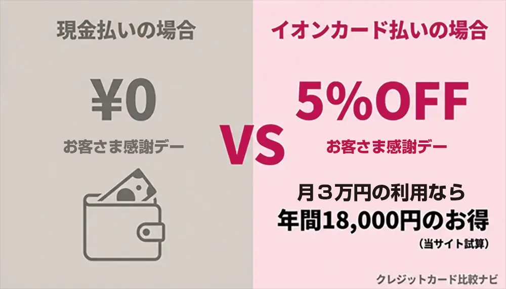 全国のイオングループ店舗