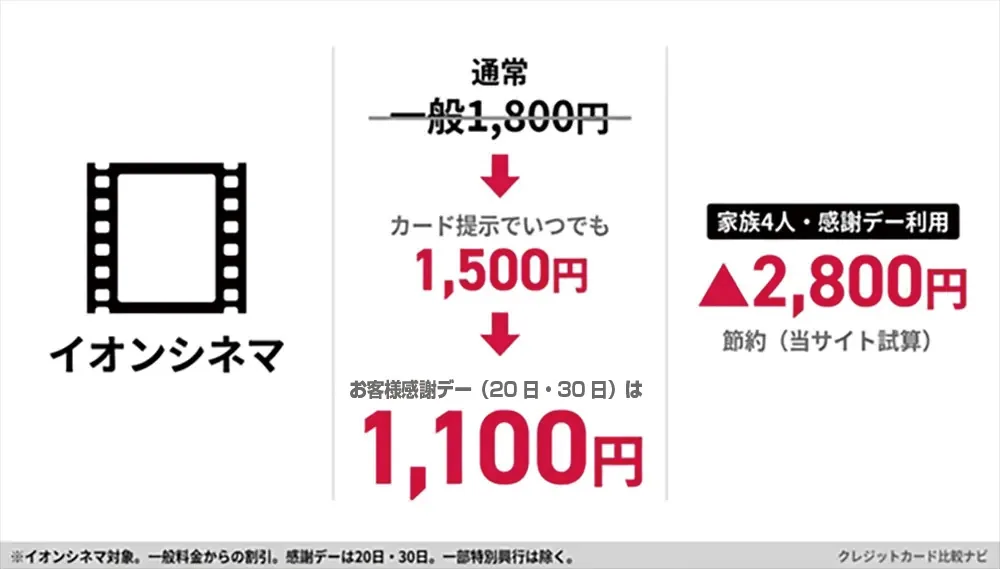 イオンシネマ割引