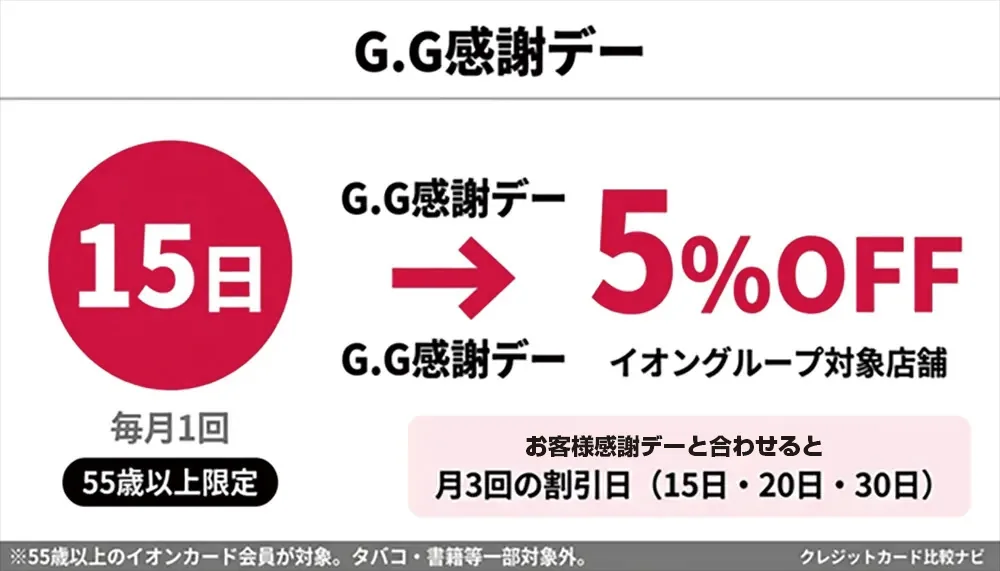 G.G感謝デー